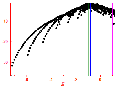 Strength function log